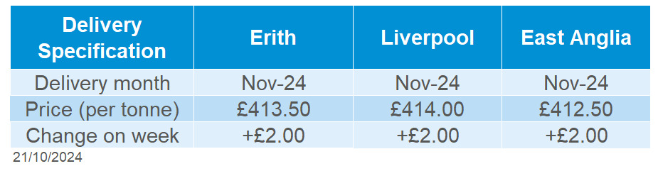 Table showing delivered rapeseed prices as of 21 October 2024.